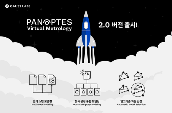 가우스랩스 가상 계측 솔루션 '파놉테스 VM 2.0' 안내 포스터 [사진=SK하이닉스]