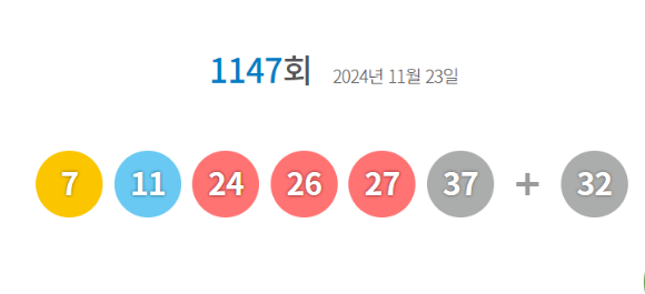 로또 당첨번호 [사진=동행복권 홈페이지]