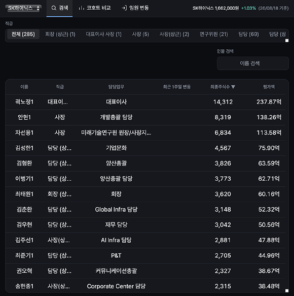 삼성전자 임원 주식 변동 트래킹 사이트 화면. [사진=임원 주식 변동 트래킹 사이트 캡처]
