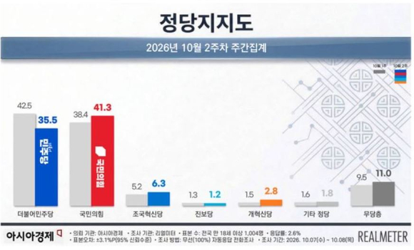 이재명 대통령이 지난 6일 청와대에서 열린 국무회의에 입장하고 있다. 2026.10.6 [사진=연합뉴스]