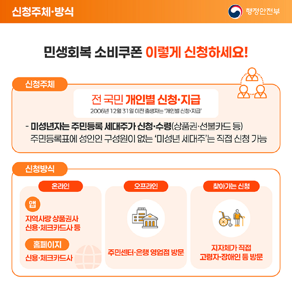 민생회복 소비쿠폰 지급 방식. [사진=행정안전부]