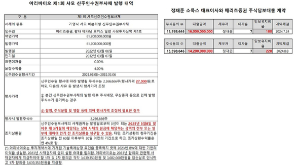 아리바이오는 2023년 메리츠증권 등을 대상으로 612억원의 사모 BW를 발행했다. 2023년 기술특례상장 실패에 따라 기한의 이익이 상실됐고, 사채권자와의 합의를 통해 조기 상환이 유예됐다. 그러나 아리바이오가 소룩스와의 합병을 결정함에 따라 사채권자는 낮은 행사가격으로 합병법인 신주를 받을 수 있게 됐다. 아리바이오 지분을 전량 처분한 정재준 소룩스 대표이사는 아리바이오 BW 투자자인 메리츠증권과 주식담보대출계약도 맺었다.