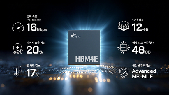 SK하이닉스, 고객사에 'HBM4E' 12단 샘플 공급 [사진=SK하이닉스]