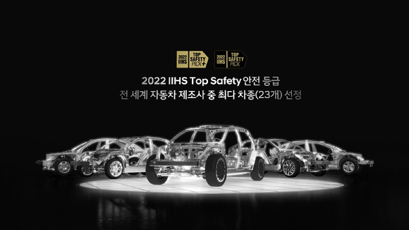 현대자동차그룹은 미국 고속도로 안전보험협회(IIHS)의 '2022 IIHS 톱 세이프티(Top Safety)' 안전등급에서 전 세계 자동차 제조사 중 최다 차종(23개)이 선정됐다. [사진=현대자동차그룹]