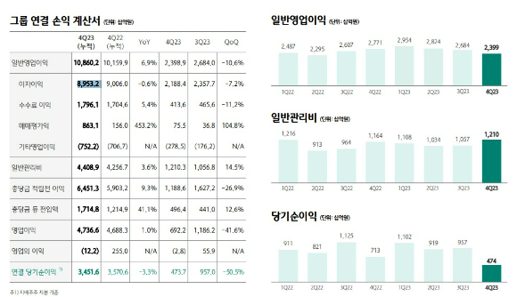 지난해 하나금융의 경영실적 주요 내용 [표=하나금융]