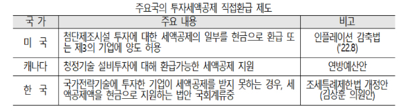 [표=대한상의]