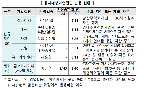 공정거래위원회. [사진=아이뉴스24DB]