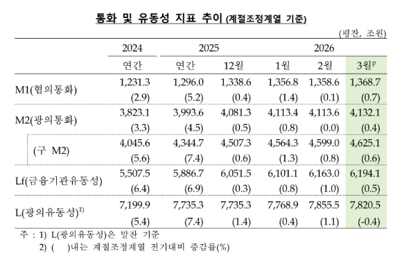 [표=한국은행]