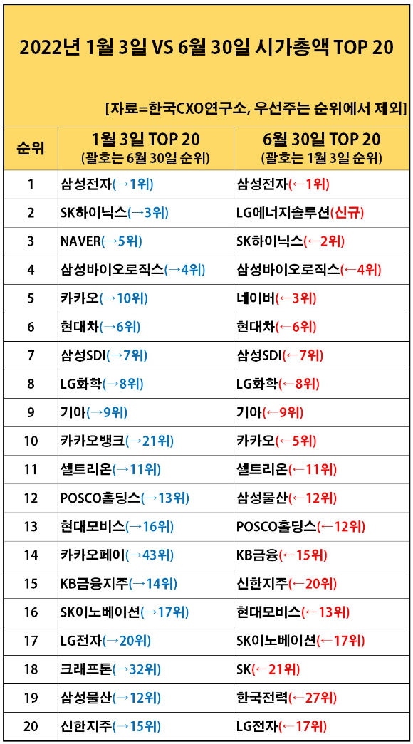 [표=CXO연구소]