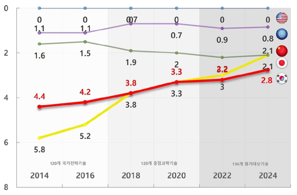 로봇이 셀(Cell)에서 아이오닉 5를 조립하는 모습. [사진=현대자동차그룹]