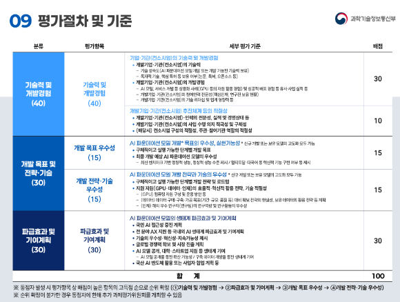 장기철 과기정통부 인터넷진흥과장이 지난 27일 서울 강남구 포스코타워에서 열린 '독자 AI파운데이션모델 사업 설명회'에서 개회사를 하고 있다. [사진=윤소진 기자]