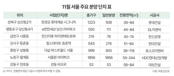 [표=부동산인포]