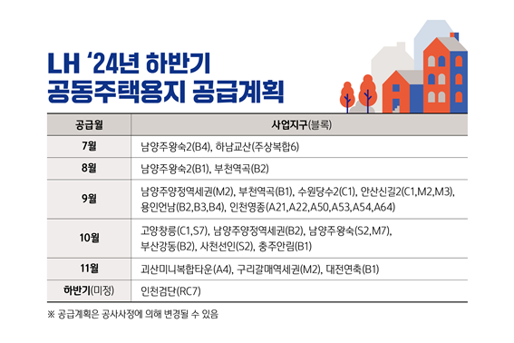 LH 하반기 공동주택용지 공급계획 [사진=LH]