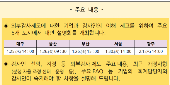 금감원은 외부감사제도에 대한 기업과 감사인의 이해 제고를 위해 주요 5개 도시(대구·울산·부산·서울·광주)에서 대면 설명회를 개최한다고 12일 밝혔다. [사진=금융감독원]