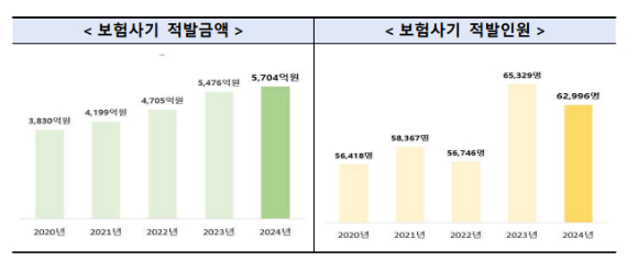 . [그래프=금융감독원]