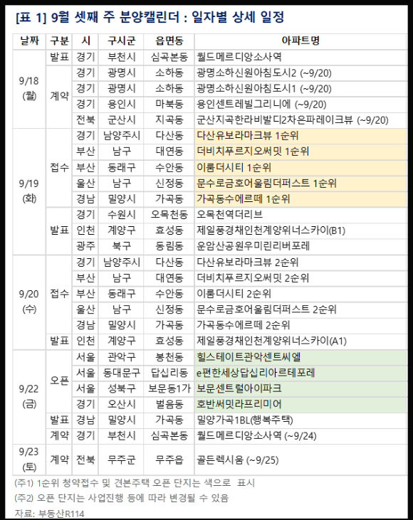 2023년 9월 셋째 주 분양일정. [사진=부동산R114]