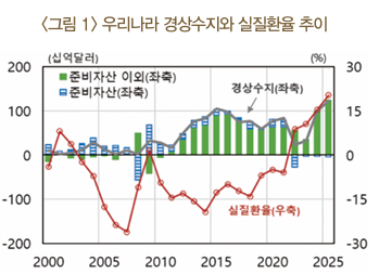 [그래프=한국은행]