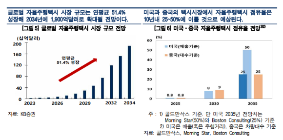 [그래프=한국은행]