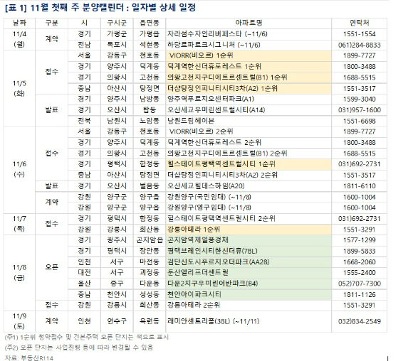 [표=부동산R114]