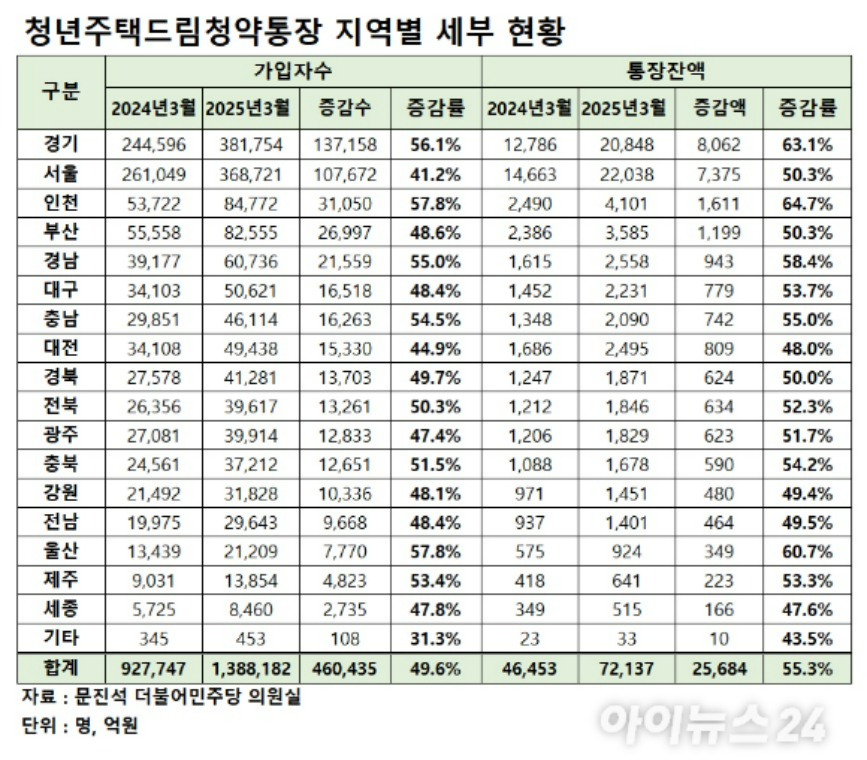지난해 2월 21일 서울의 한 시중은행 영업점에 청년 주택드림 청약통장 안내문이 놓여 있다. [사진=연합뉴스]