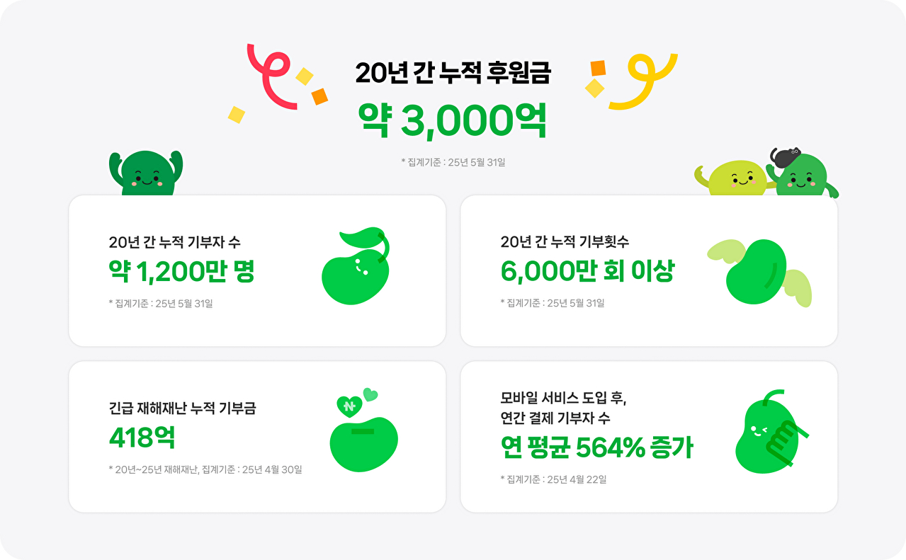 [사진=네이버]