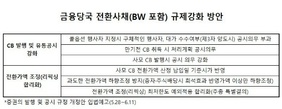 금융위원회는 입법예고한 증권의 발행 및 공시 등에 관한 규정 변경안 주요 내용. [표=금융위원회 입법예고]