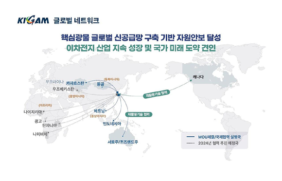 한국지질자원연구원(KIGAM)이 추진하고 있는 핵심광물 글로벌 네트워크 [사진=KIGAM]