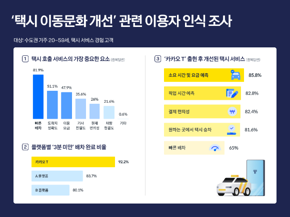 [사진=카카오모빌리티]