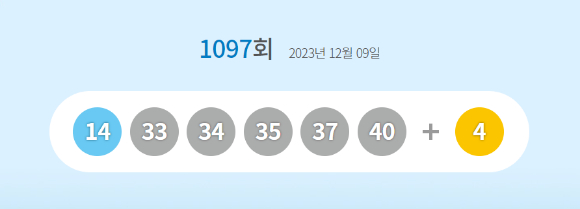 로또 당첨번호 [사진=동행복권 홈페이지]