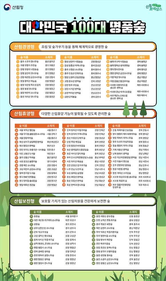 대한민국 100대 명품숲 안내 인포그래픽. [사진=산림청]