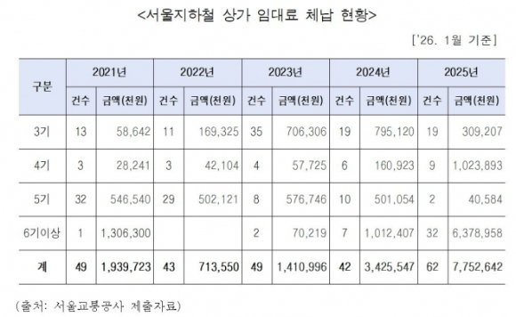서울지하철 2호선 잠실역 상점가 인근을 지나고 있는 시민들의 모습. [사진=연합뉴스]