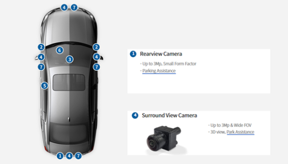 삼성전기의 카메라가 설치될 자동차 위치. [사진=삼성전기]