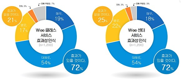 [사진=경기도교육청]