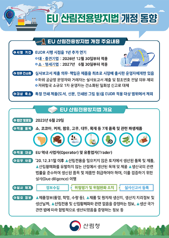 EUDR 개정 동향 인포그래픽 [사진=산림청 ]