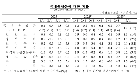 [표=한국은행]