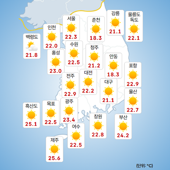 기상청 날씨누리