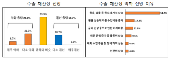 [그래프=전경련]