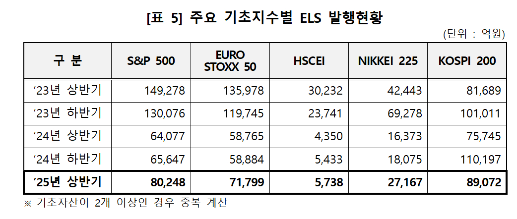  [사진=한국예탁결제원]