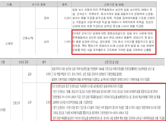 신동빈 롯데그룹 회장의 2025 사업연도 보수 내역과 이재현 CJ그룹 회장의 2025 사업연도 보수 내역. 상여액 산정의 구체적인 지표가 없다. [사진=롯데지주, CJ 사업보고서]