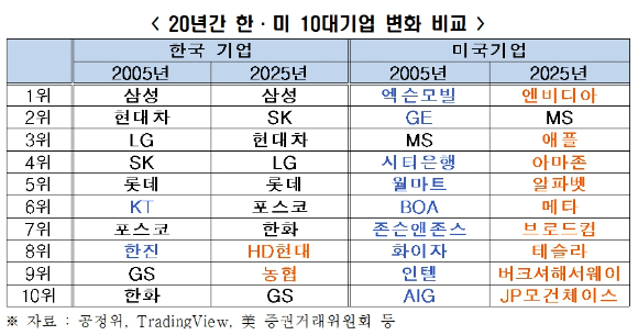 챗GPT로 그려본 성장 속도가 다른 두 나무. [사진=챗GPT]