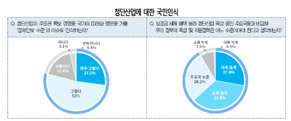 [그래프=대한상의]