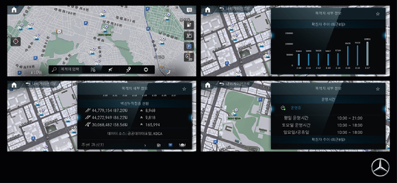 메르세데스-벤츠 코리아가 차량 인포테인먼트 시스템을 통해 '코로나19 신속항원검사소' 정보를 제공한다. [사진=메르세데스-벤츠 코리아]