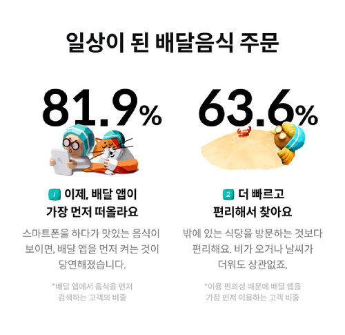 [사진=우아한형제들]