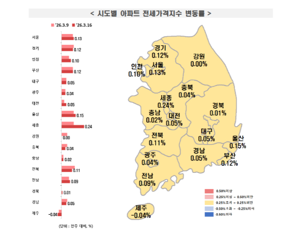시도별 아파트 전세가격지수 변동률. [사진=한국부동산원]