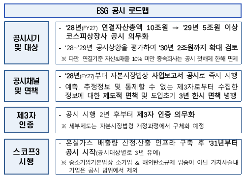 ESG 공시 로드맵 [사진=금융위원회]