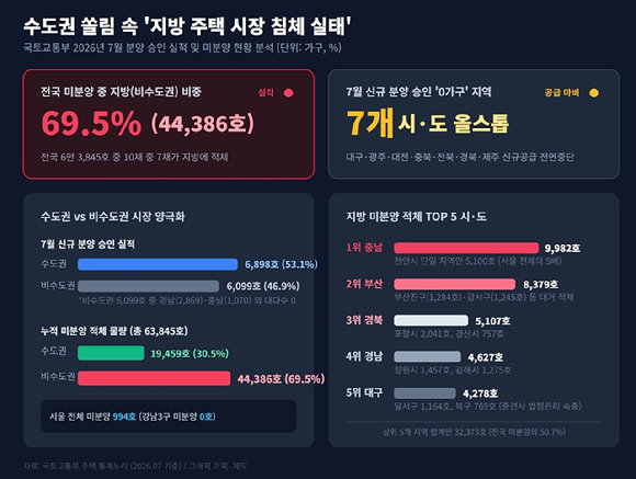 서울 아파트 단지 전경. [사진=김민지 기자]