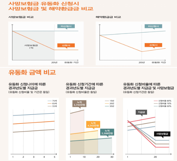 [그래프=금융위원회]