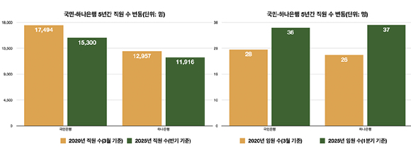 [데이터 출처: 전자공시시스템(DART)/데이터 분석: 리더스인덱스]
