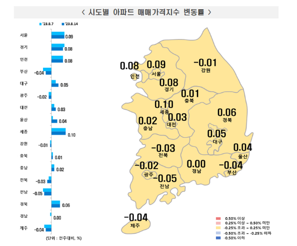 시도별 아파트 매매가격지수 변동률. [사진=한국부동산원]