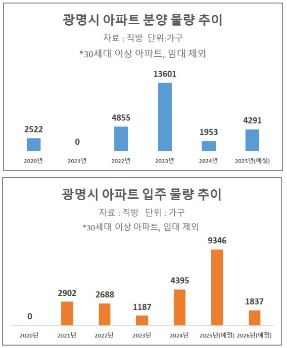 철산 8·9단지를 재건축한 '철산자이 더 헤리티지' 공사 현장 전경 2025.02.04 [사진=이효정 기자 ]